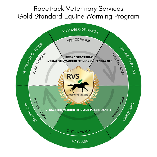 When should I worm my horse and with what product? - Racetrack Veterinary Services when-should-i-worm-my-horse-and-with-what-product-racetrack-veterinary-services